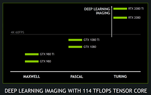 nVidia GeForce RTX 2080 & 2080 Ti 4K-Performance (mit DLSS)
